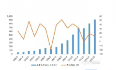 际上也被称为“健康建材”或“环保建材
